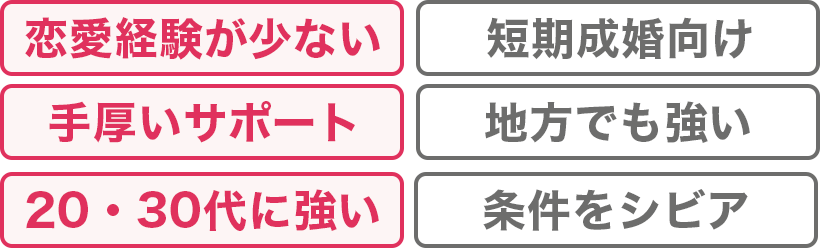 フィオーレはこんな人におすすめ