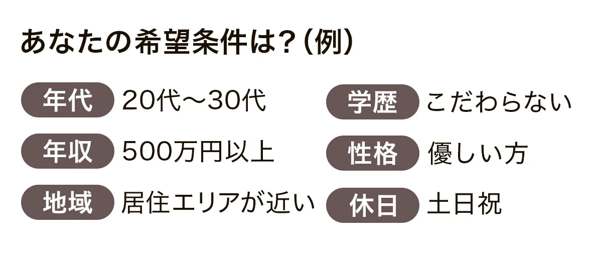 あなたの希望条件は？（例）
