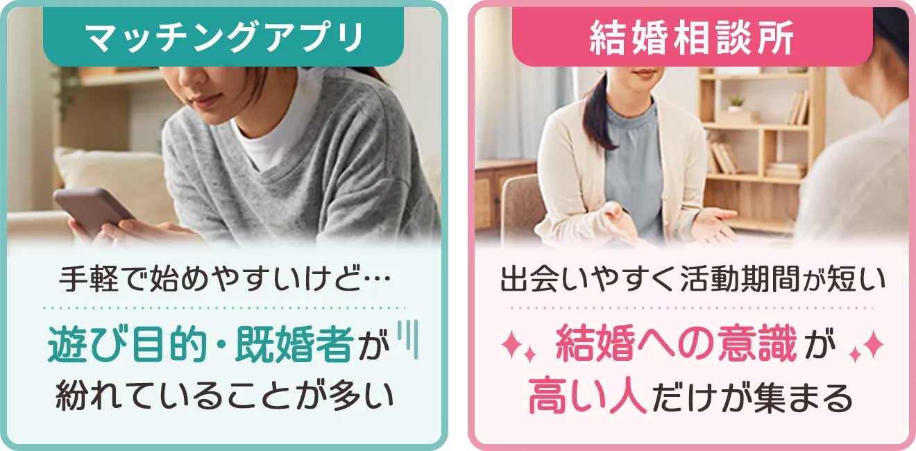 マッチングアプリは手軽で始めやすいけど、遊び目的や既婚者が紛れていることが多い。一方で結婚相談所は出会いやすく活動期間が短いのが特徴で、結婚への意識が高い人だけが集まる。